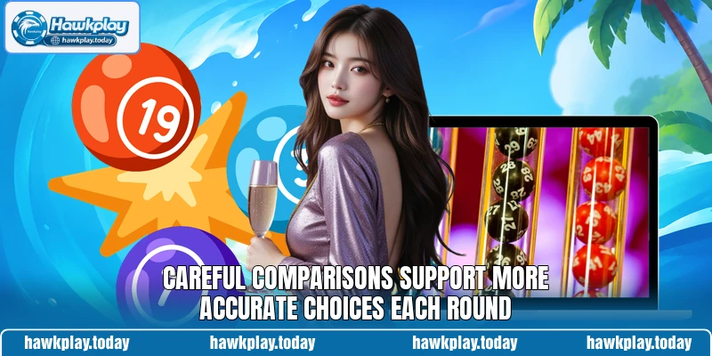 Careful comparisons support more accurate choices each round Careful comparisons support more accurate choices each round