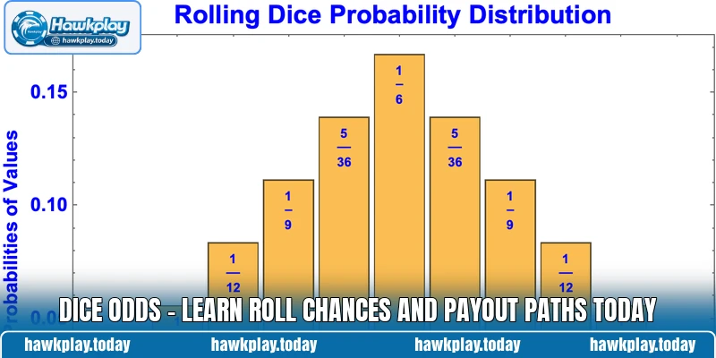 Dice Odds - Learn Roll Chances And Payout Paths Today