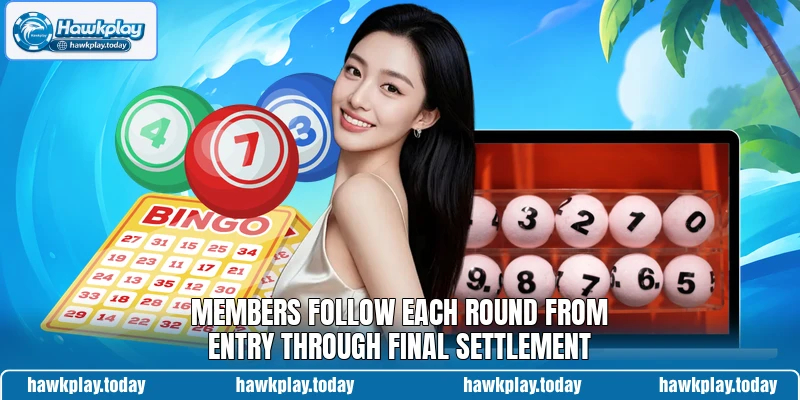 Members follow each round from entry through final settlement Members follow each round from entry through final settlement